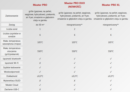 Termometr Meater Pro XL